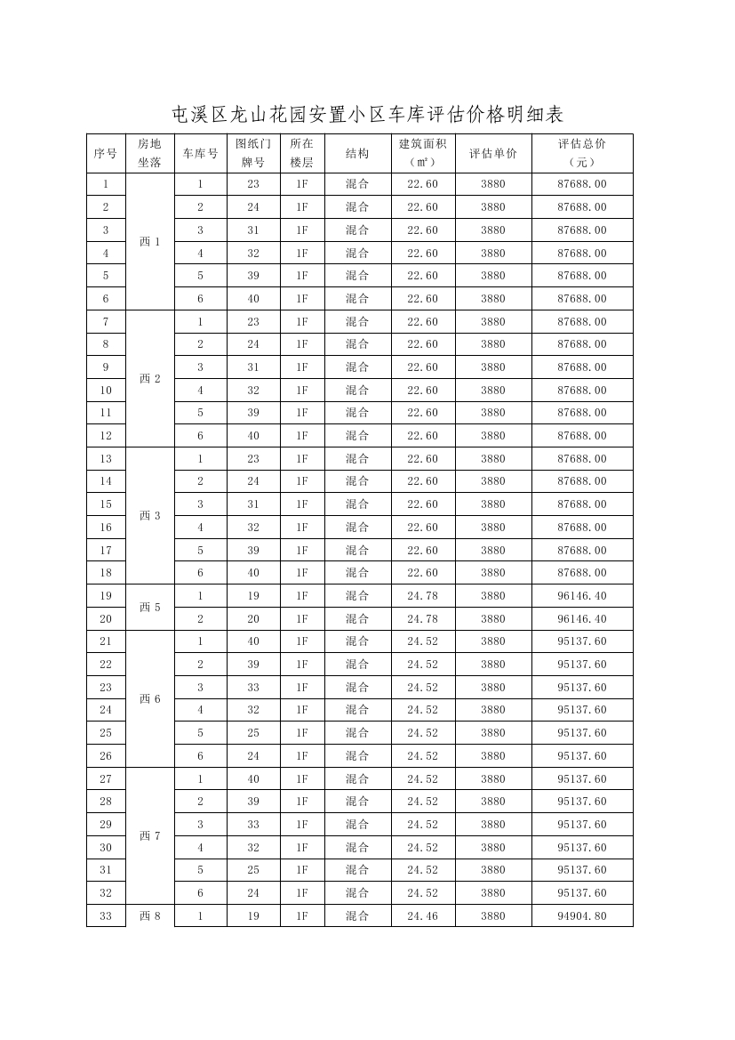 龍山花園安置區(qū)105個車庫公開處置公告