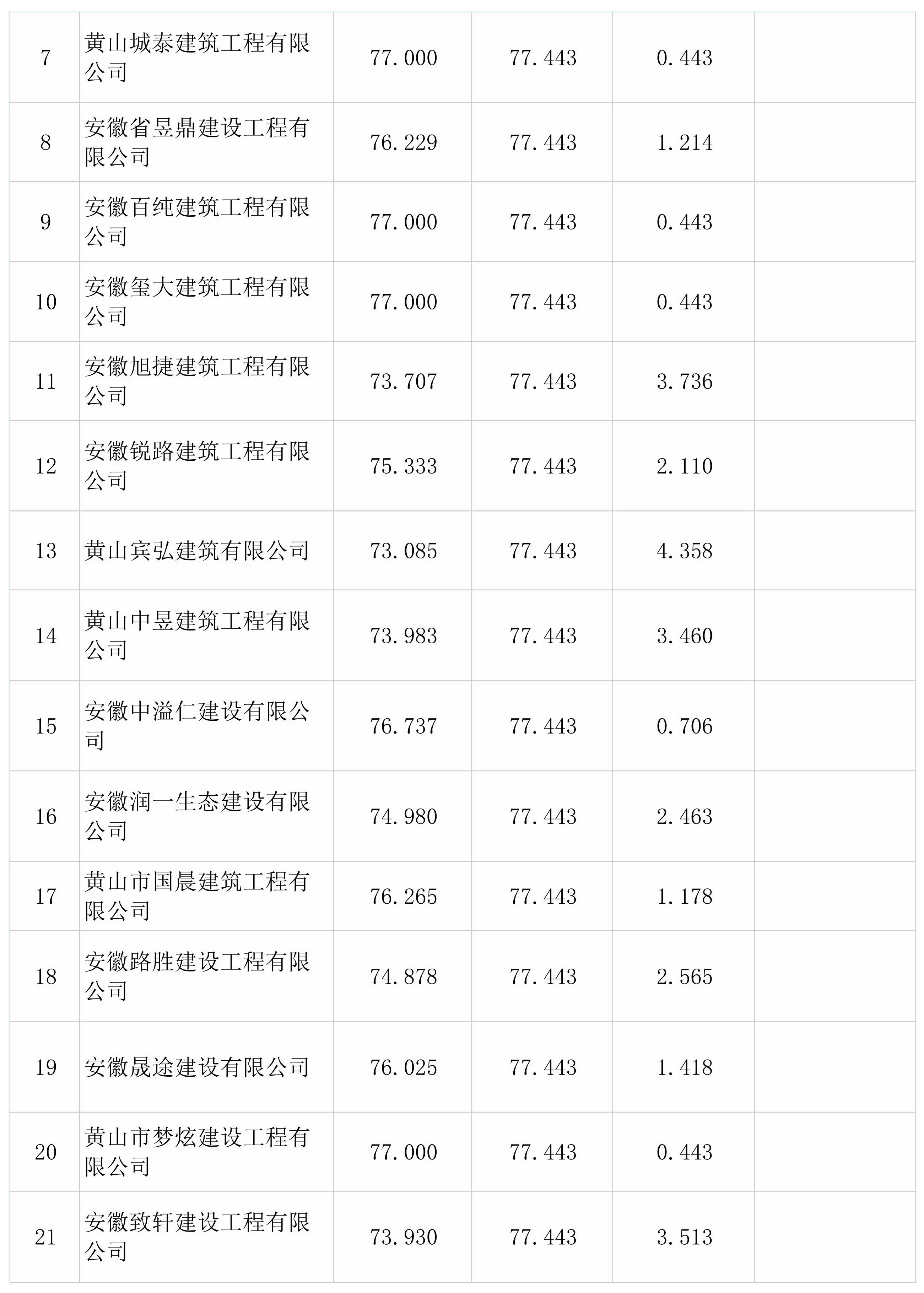 屯溪區(qū)檢察院前院停車場改造升級工程一階段比選結果公示