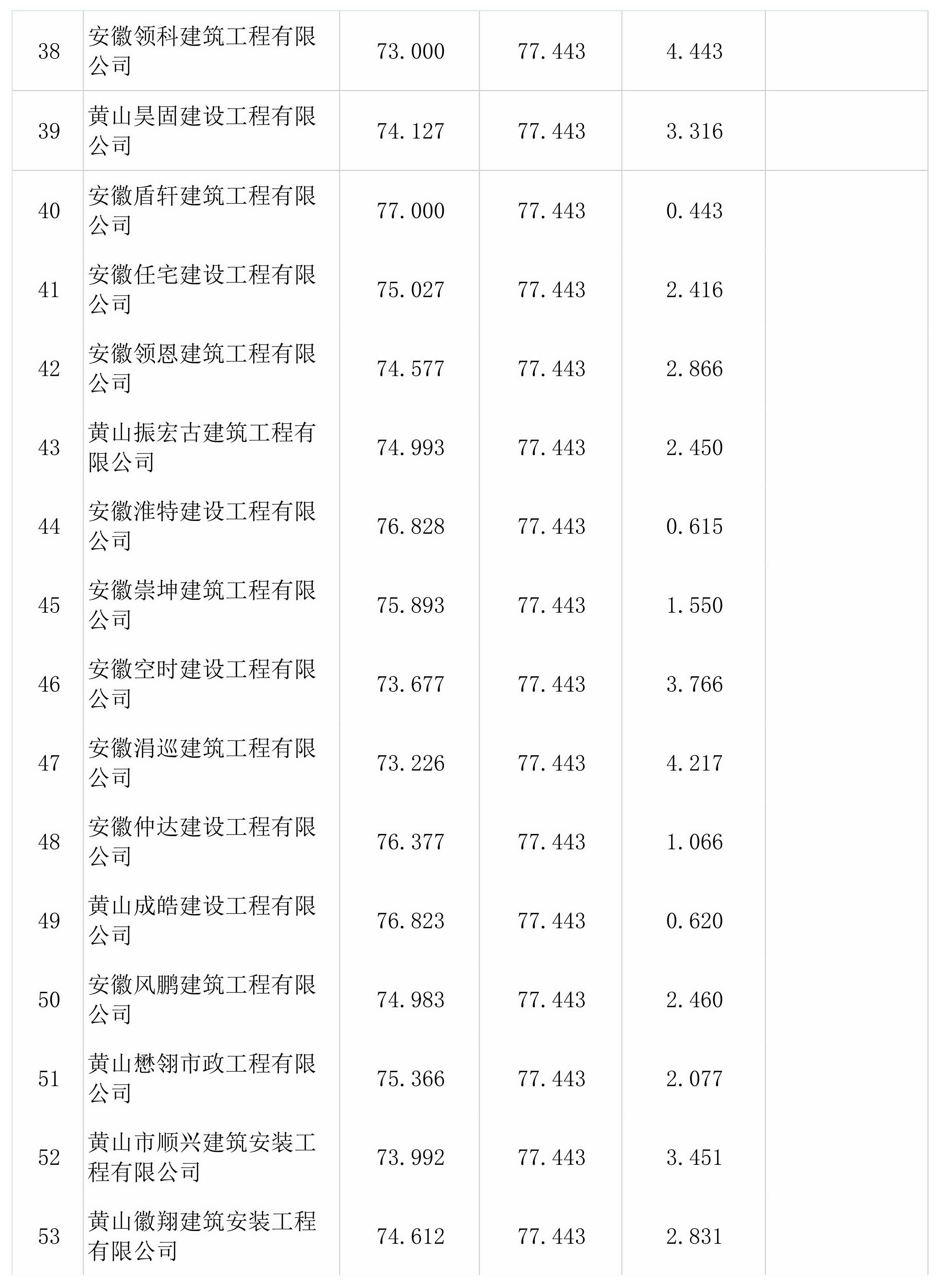 屯溪區(qū)檢察院前院停車場改造升級工程一階段比選結果公示